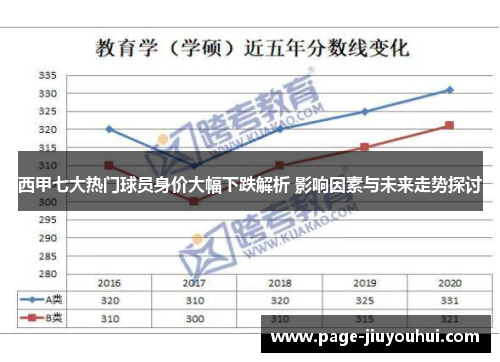 西甲七大热门球员身价大幅下跌解析 影响因素与未来走势探讨 西甲七大热门球员身价大幅下跌解析 影响因素与未来走势探讨