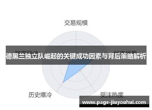 德黑兰独立队崛起的关键成功因素与背后策略解析